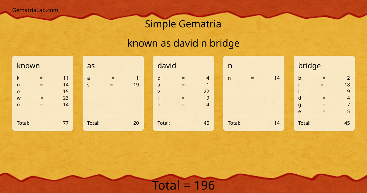 known as david n bridge in simple Gematria